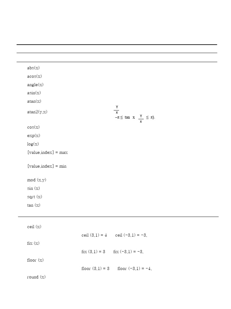 Matlab Reference Tables 2 | PDF