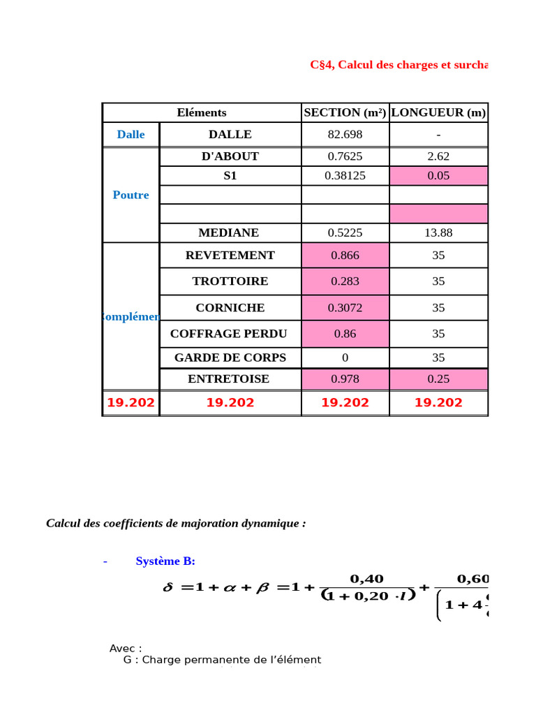 Calcul des charges et surcharges techniques | PDF | Poutre de la ...