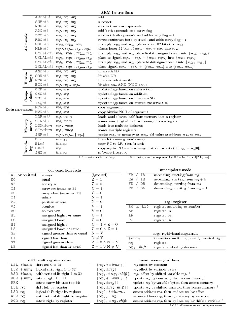 Arm Cheatsheet Pdf