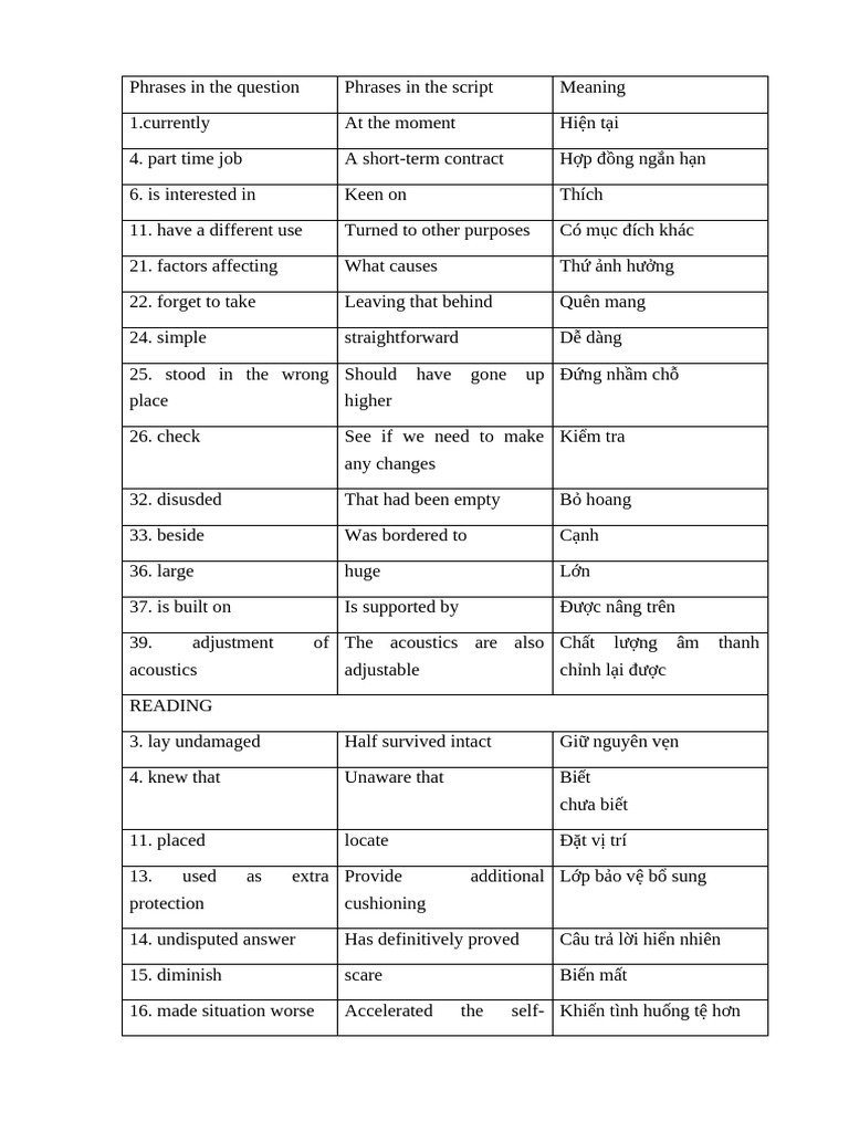 Key Words Test 2 Cam 11 | PDF