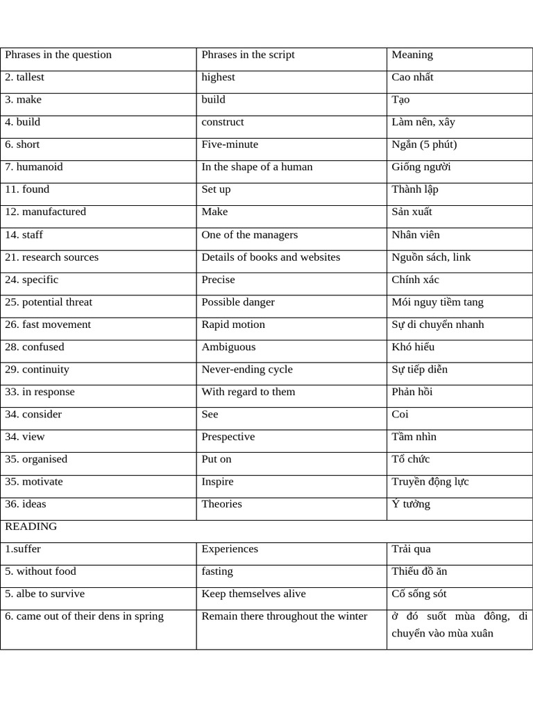 Key Words Test 1 Cam 16 | PDF