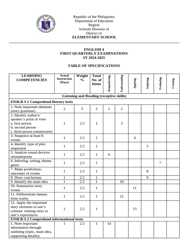 Periodical Test Q1 English 4 Matatag Pdf