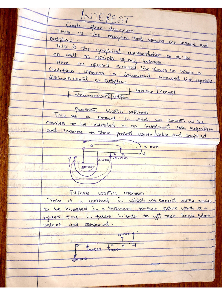 Eng 212 Interest | PDF