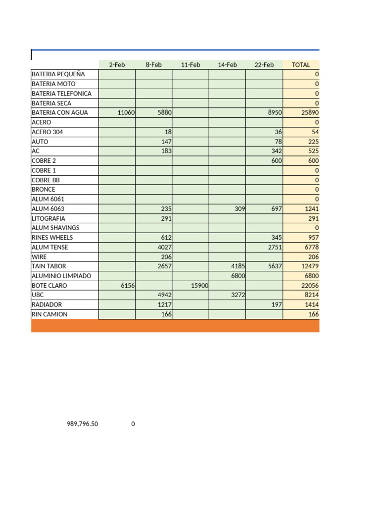 Scrap Metal Inventory Report | PDF