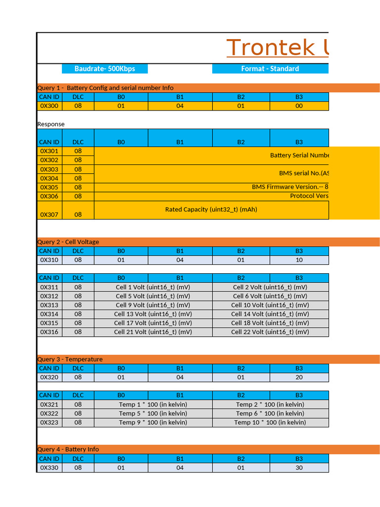 Can protocol rev battery pdf