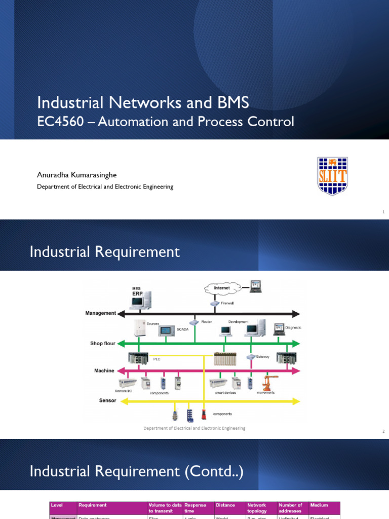 07-Industrial Networks | PDF