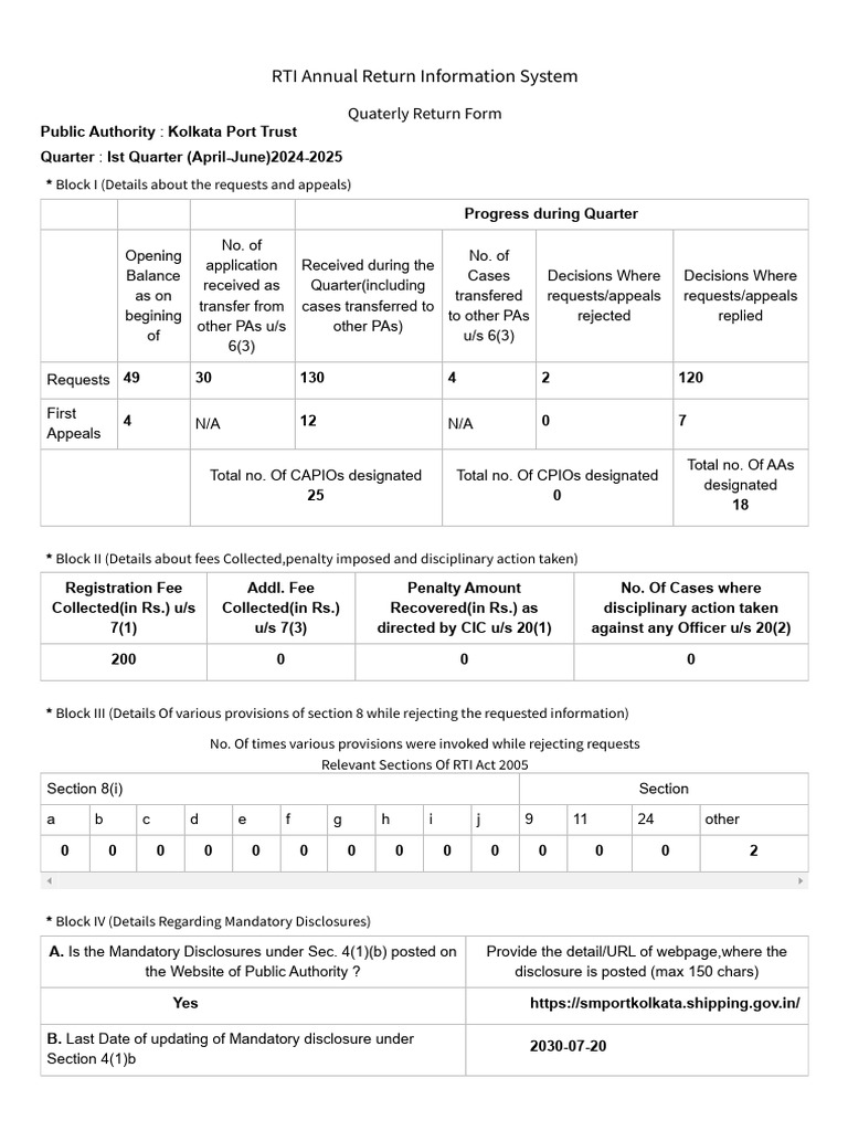 RTI Annual Return Information System | PDF