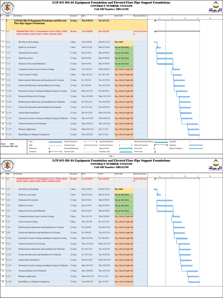 Recovery Plan Rev.02 | PDF