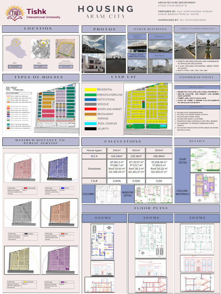 Aram City in Erbil Housing Poster | PDF