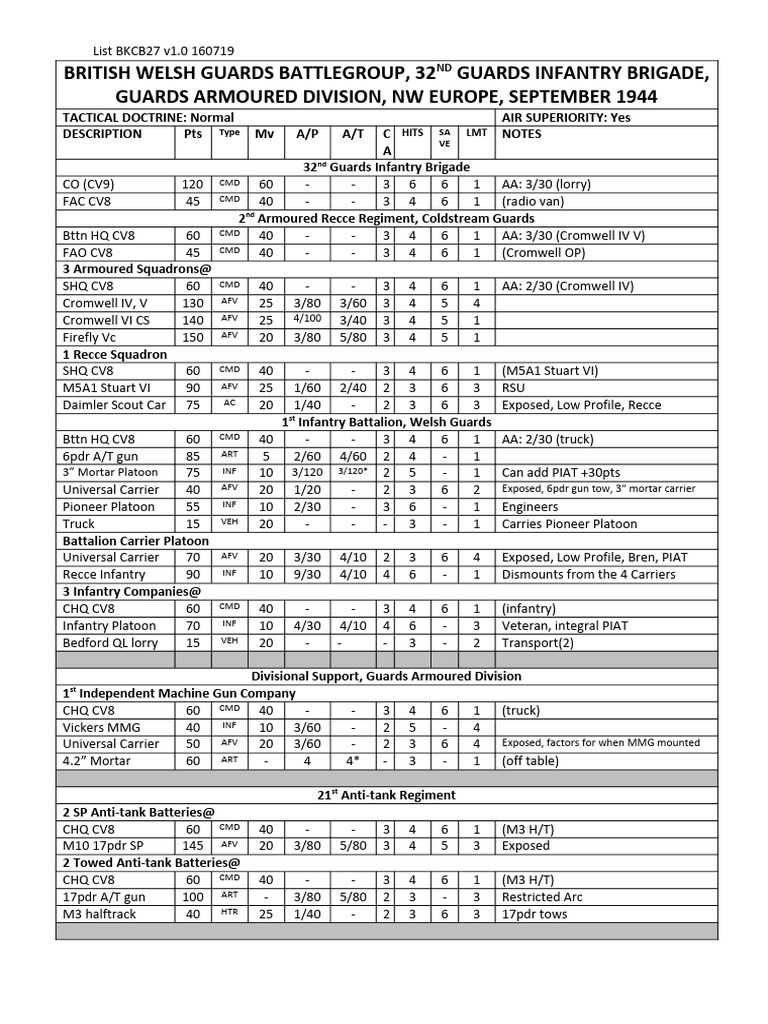 bkcb27-british-welsh-guards-battlegroup-32nd-guards-brigade-guards
