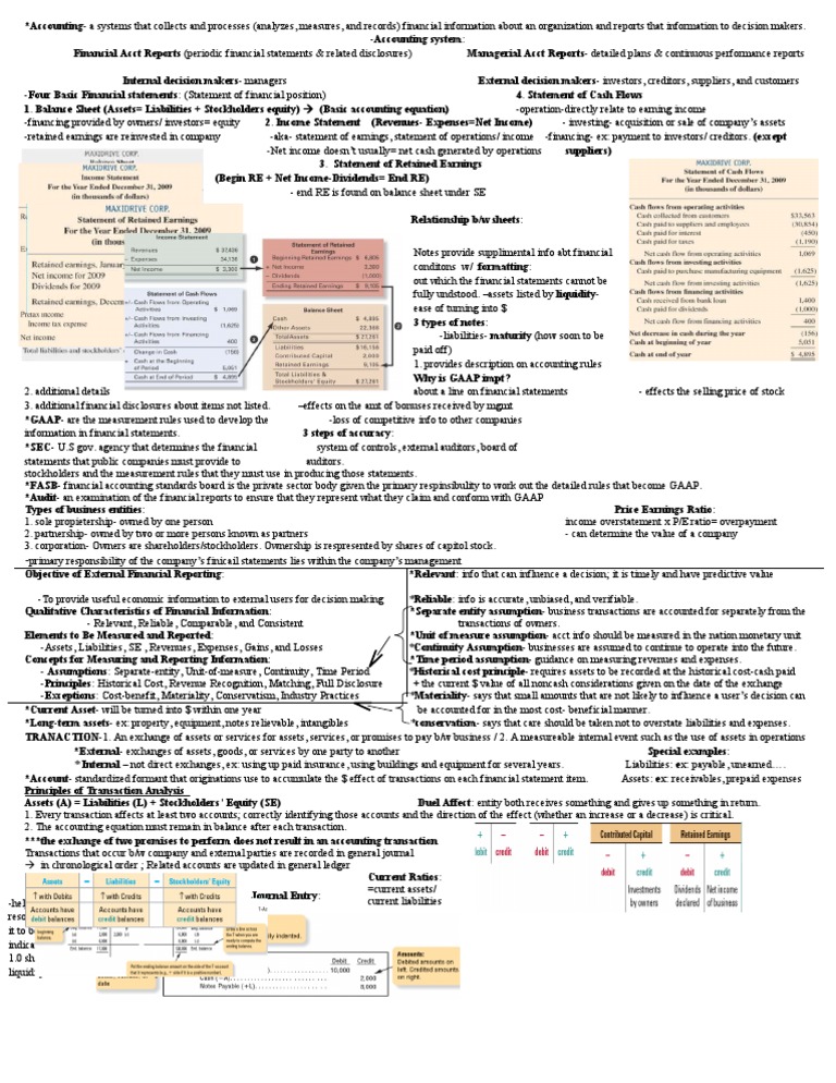Cheat Sheet Exam 1 Financial Statement Balance Sheet