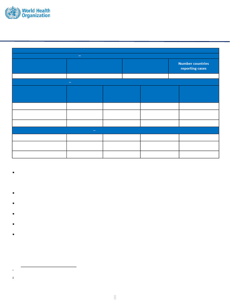 Mpox External Sitrep - 40 | PDF