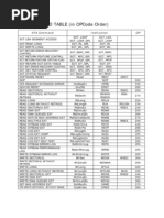 ATA Command Table OPCode