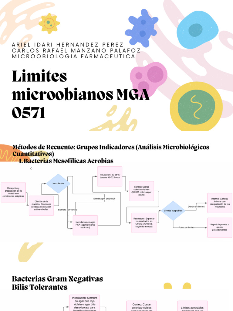 7A2 - ARIEL - MGA 0571 Límites Microbianos DIAGRAMAS DE FLUJO | PDF ...