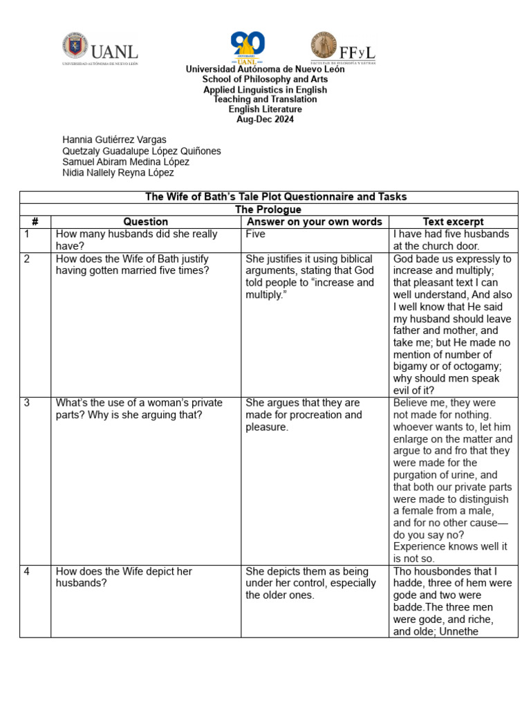 The Wife of Bath's Tale Questionnaire 2024 | PDF