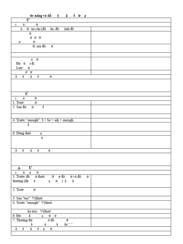 Topic - Word Formation | PDF