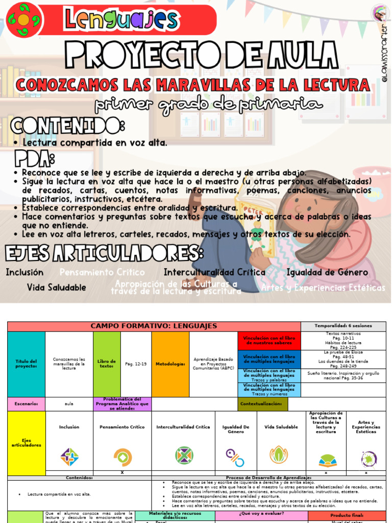 Plan P. A. Las Maravillas de La Lectura | PDF