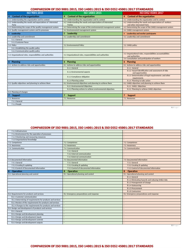 IMS Comparison | PDF