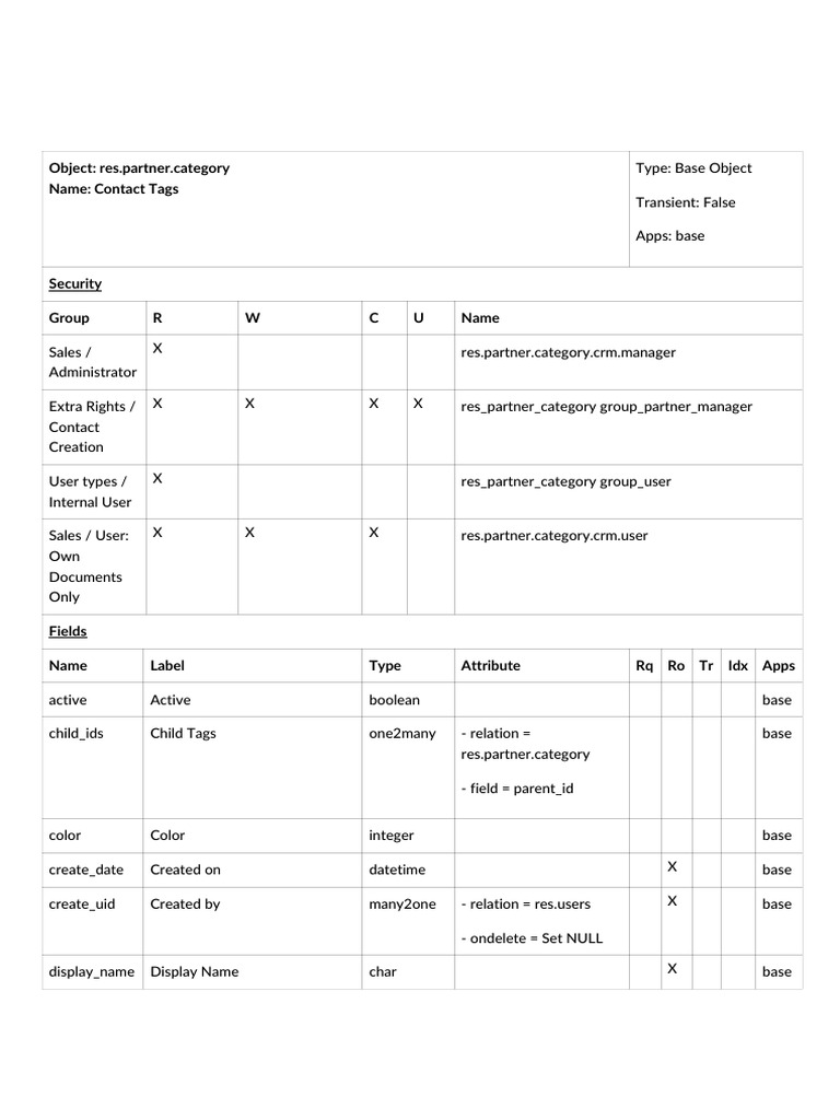 Model overview pdf