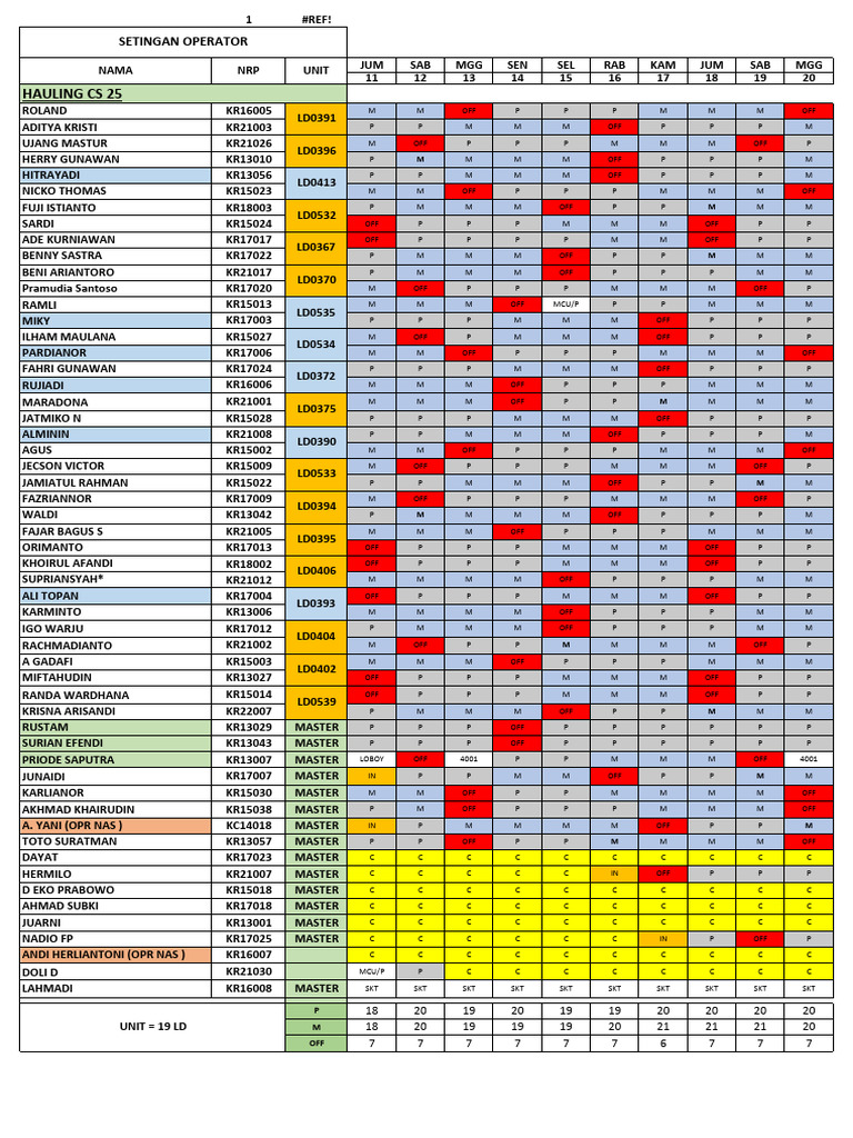 Roster Cs 25 11 - 20 Oktober 2024 | PDF