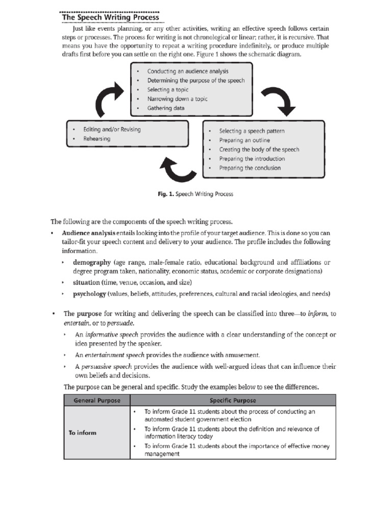 Speech Writing Process | PDF
