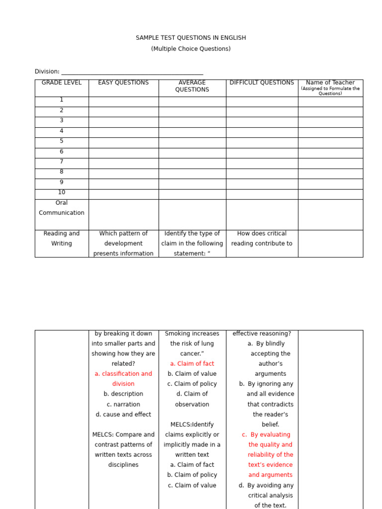 BIEN. WITH MELCSTable On EAD Test Questions in English 2023 | PDF