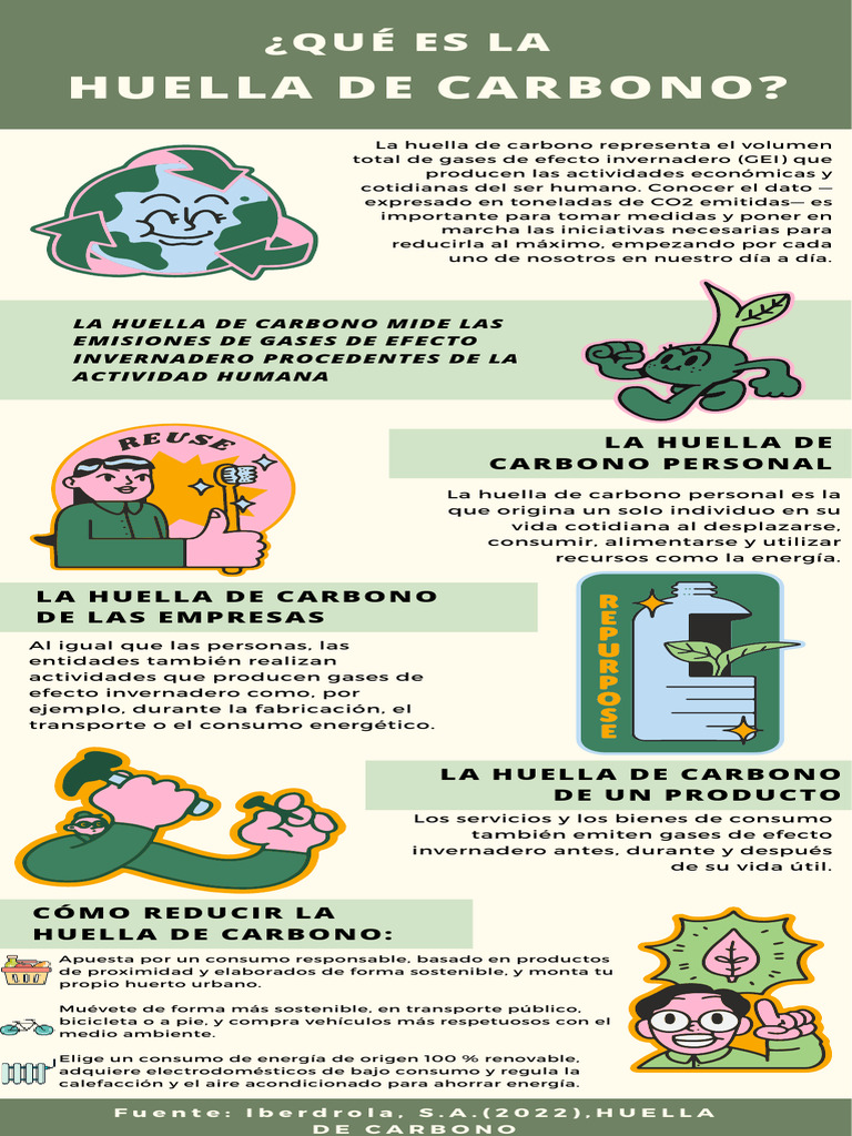 ¿Qué Es La Huella de Carbono | PDF