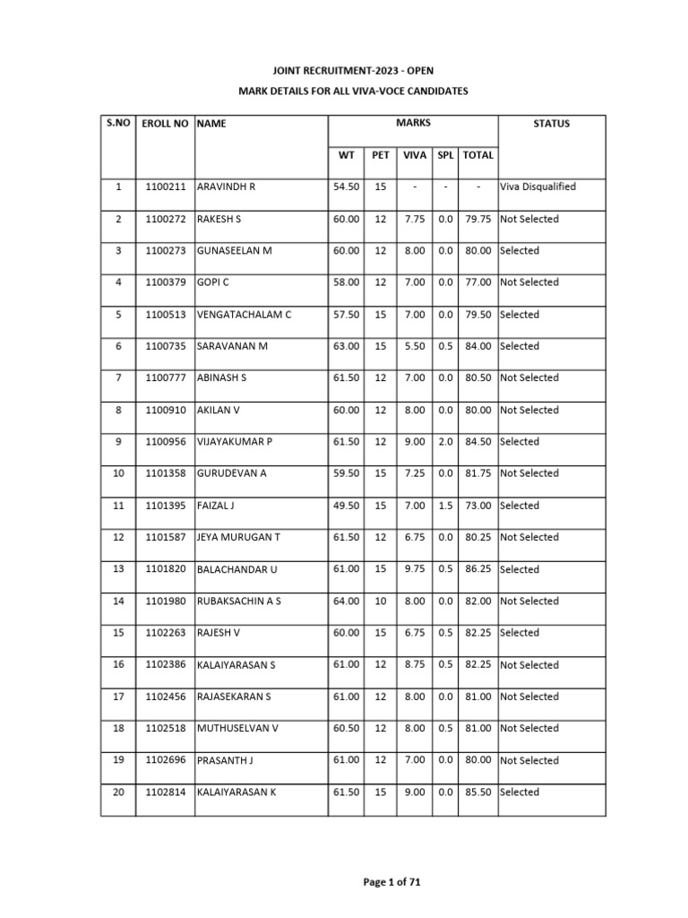 JR 23 Final Marks | PDF