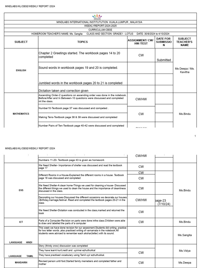 Cbse-1 Weekly Report 24.Xlsx - CBSE YEAR 1 | PDF