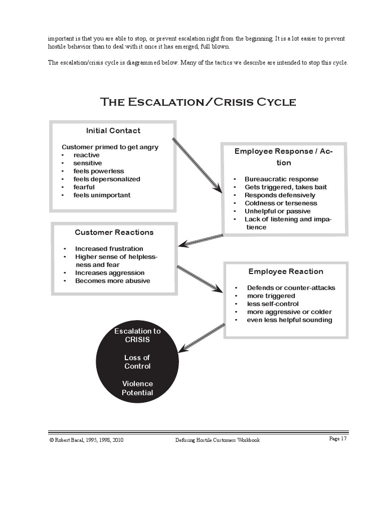 Sample Exercises From Defusing Hostile Customers Workbook For The ...