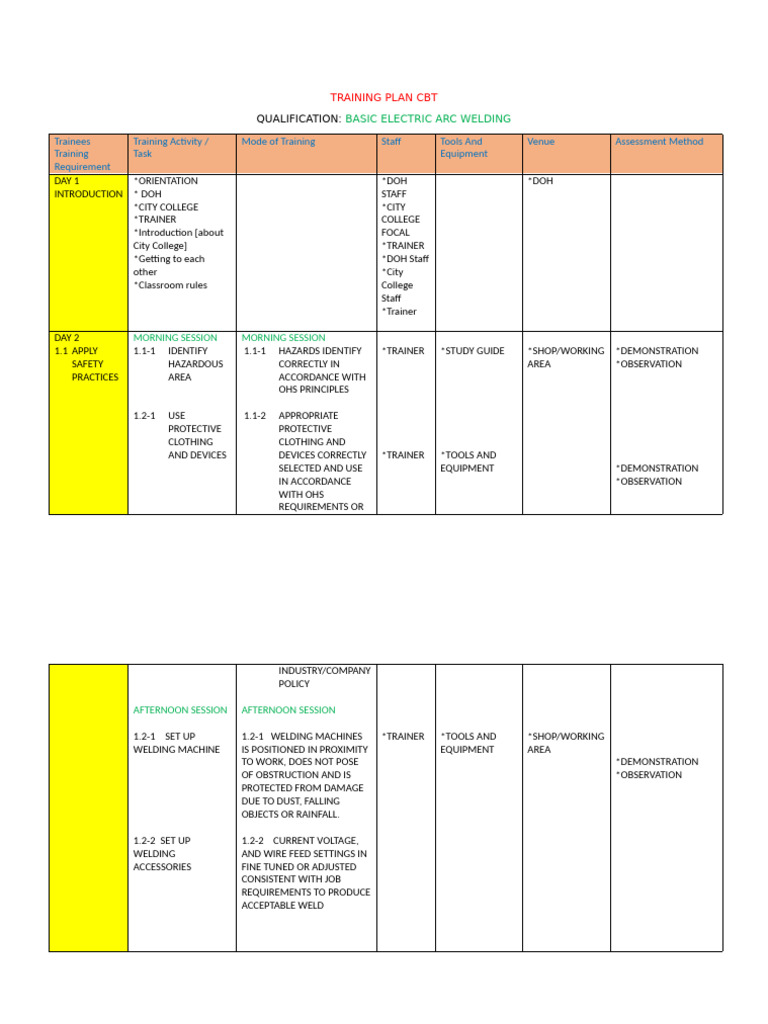 Training Plan | PDF