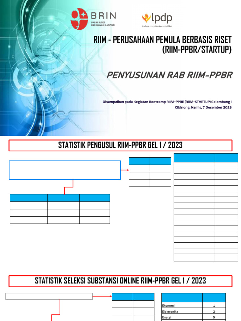 Penyusunan Rab Riim-Ppbr Gel I (7 Desember 2023) | PDF