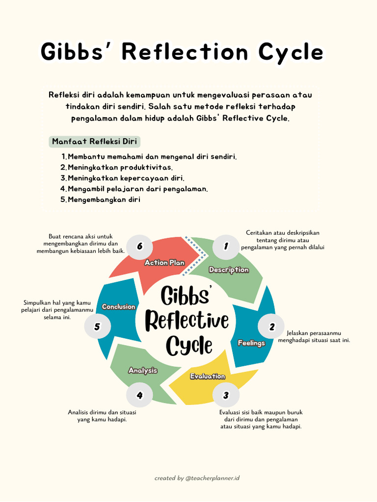 Reflection Template | PDF