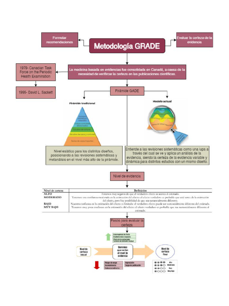 GRADE | PDF