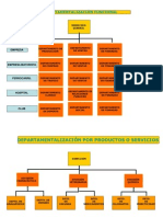 Clases de Departamentalizaciã"n