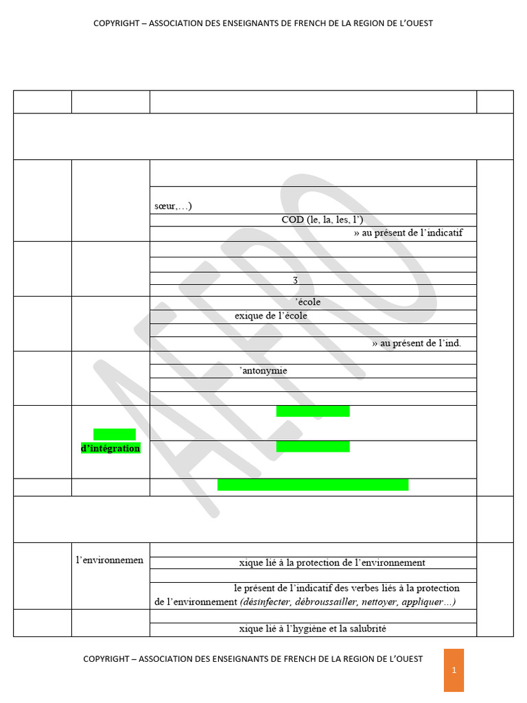 Fiche de Progression Form 2 2024 2025 | PDF | Linguistique | Grammaire