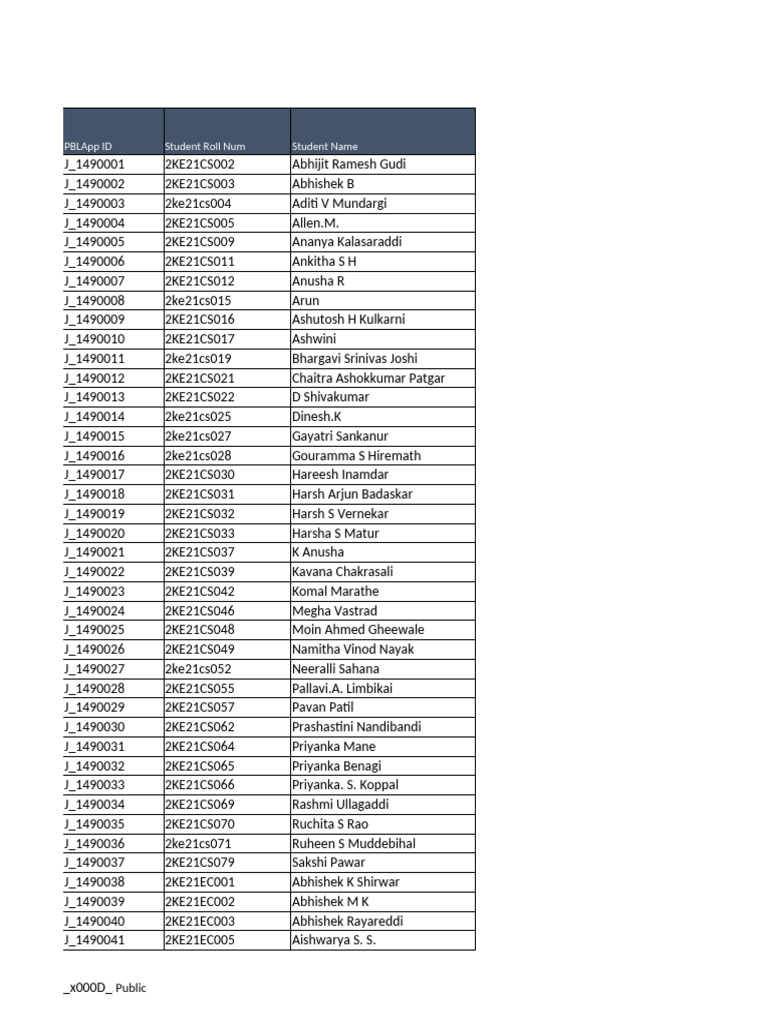 KLE Wipro Results | PDF