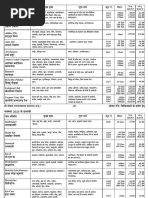 R.T Feed Schedule and Guidelines | PDF