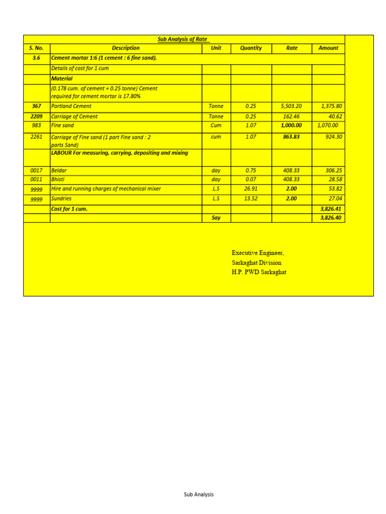 Gahar Hall3 | PDF | Cement | Mortar (Masonry)