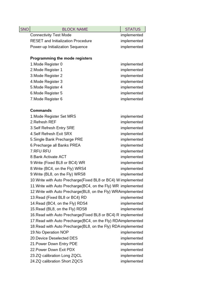 LPDDR4 SDRAM Tasks | PDF