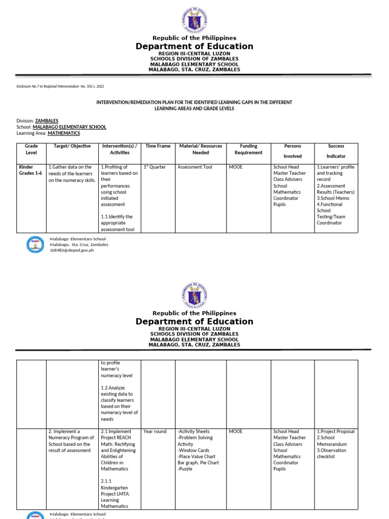 Malabago ES INTERVENTION REMEDIATION PLAN IN MATHEMATICS RDAT | PDF