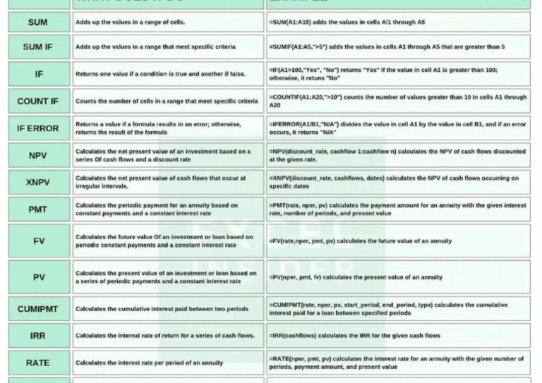 Excel Functions Model 01 | PDF