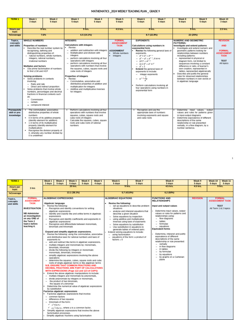Mathematics - 2024 Weekly Teaching Plan - Grade 9 | PDF