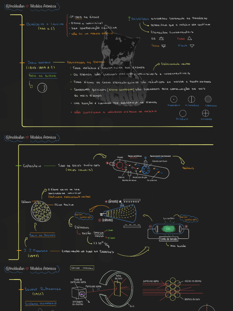 Atomística | PDF
