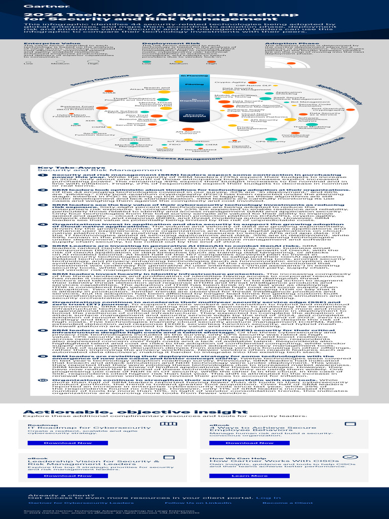 2024 Technology Adoption Roadmap For Security and Risk Management | PDF