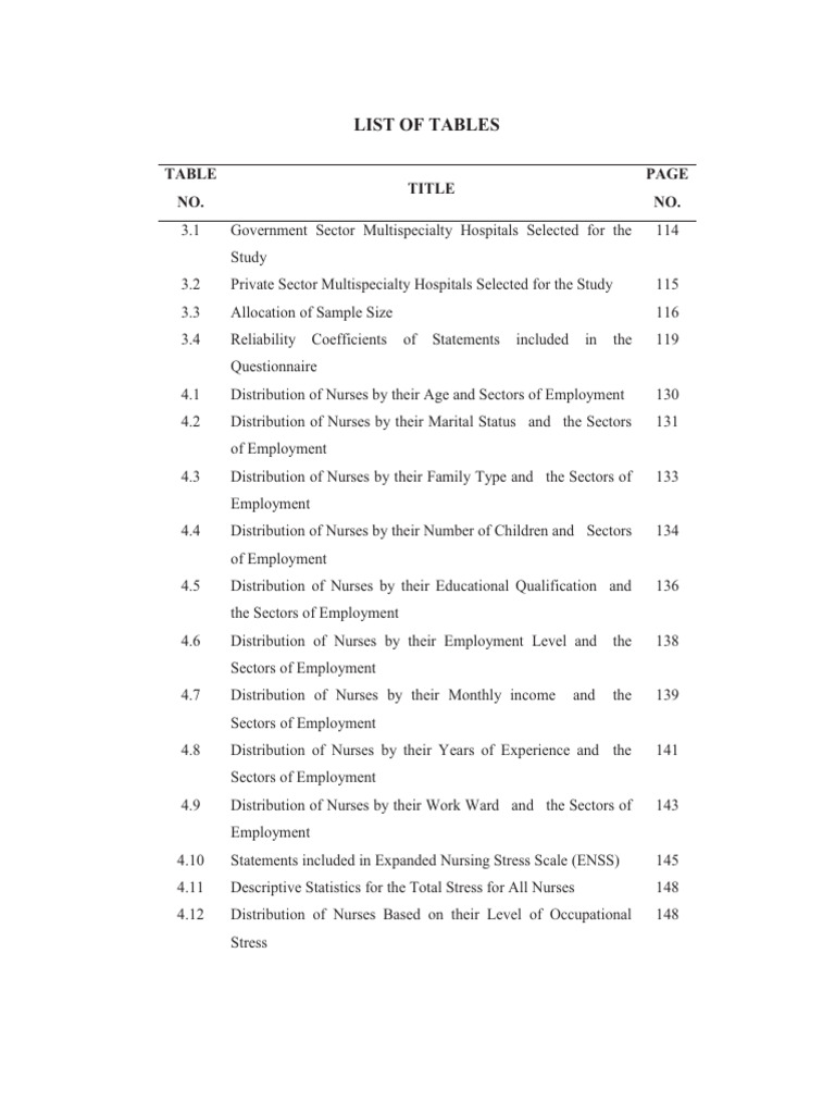 05 - List of Tables & Figures | PDF