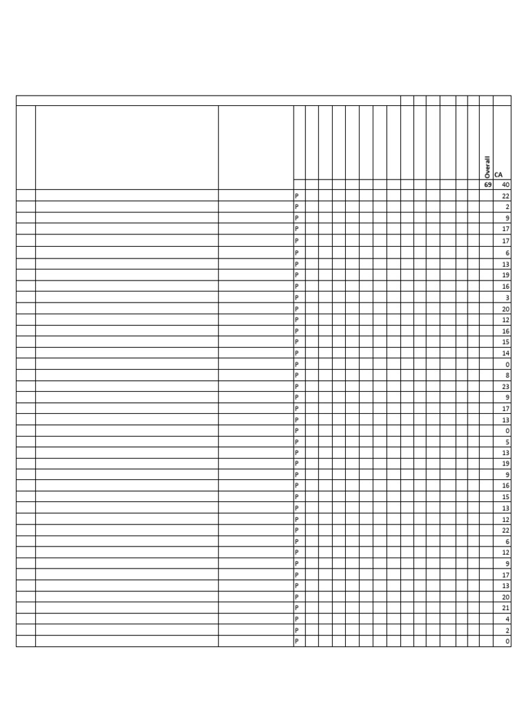 Attendance and Performance Records | PDF