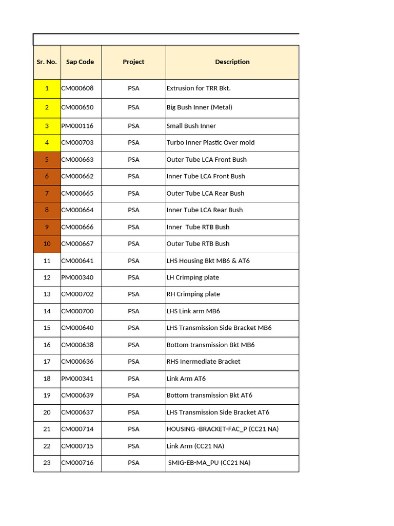 Psa Parts Inwards Details As On 12 Sep.23 | PDF