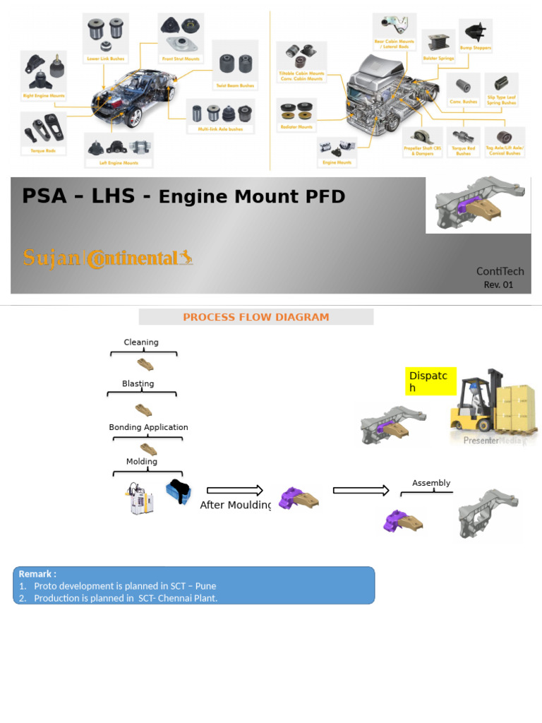 PFD - Lhs Engine Mount Assy - Rev 01 - 11072022 | PDF