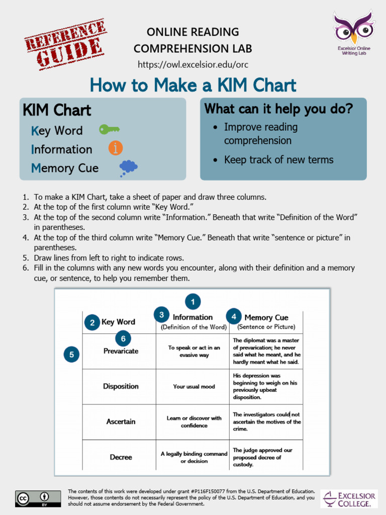 How to Make a KIM Chart PDF